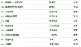 网综爆料小说排行榜最新,最新小说排行榜，热门作品盘点！